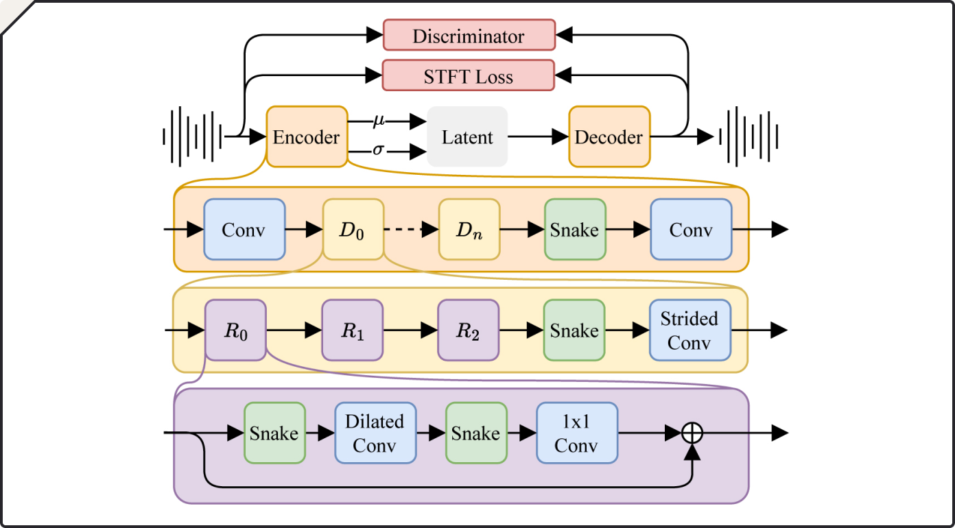 Autoencoder diagram